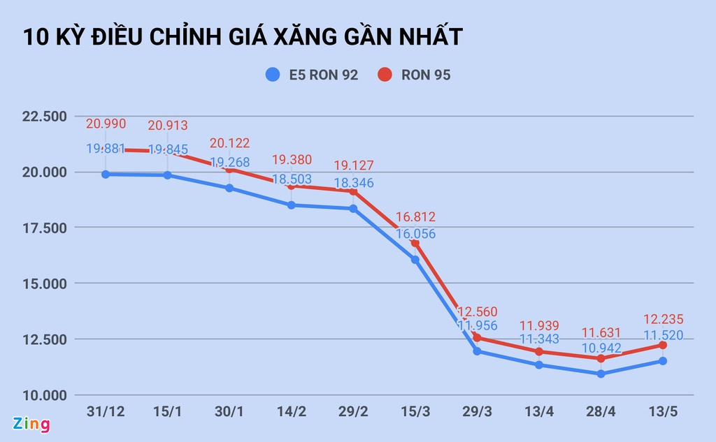 Cửa hàng xăng lo đóng cửa vì không nhập được hàng - Ảnh 1. Cửa hàng xăng lo đóng cửa vì không nhập được hàng - Ảnh 1.