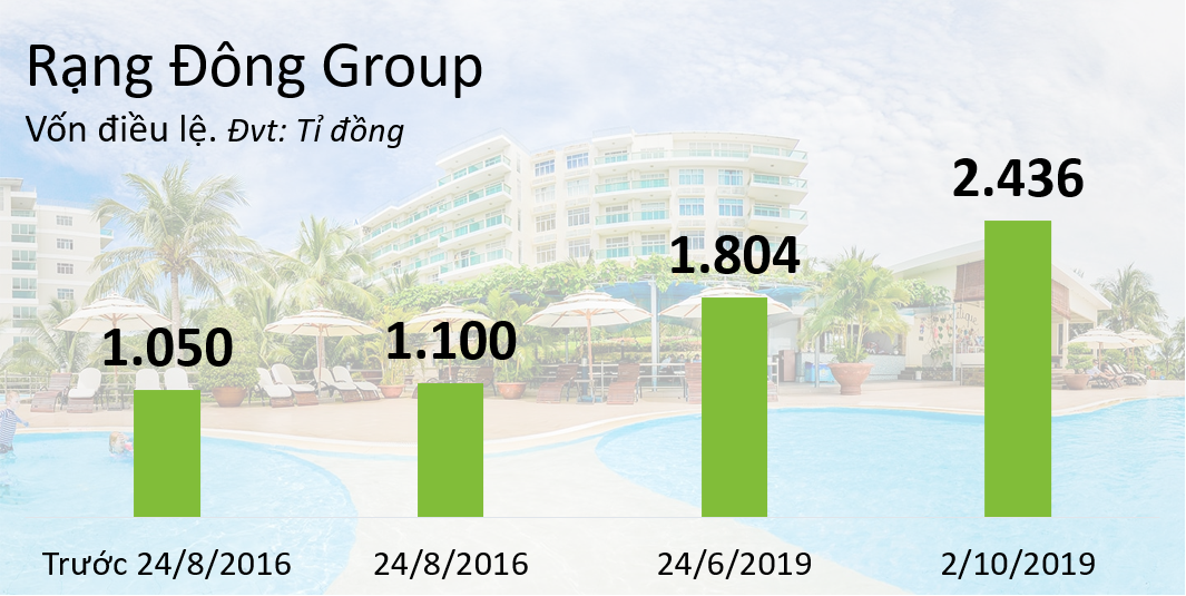 Đại gia tỉnh lẻ nhìn từ ông chủ sân golf Phan Thiết - Ảnh 2. Đại gia tỉnh lẻ nhìn từ ông chủ sân golf Phan Thiết - Ảnh 2.