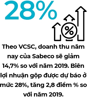Trước 2 gọng kìm, ông chủ Tập đoàn Thaibev muốn nhượng lại cổ phần ở Sabeco - Ảnh 3. Trước 2 gọng kìm, ông chủ Tập đoàn Thaibev muốn nhượng lại cổ phần ở Sabeco - Ảnh 3.