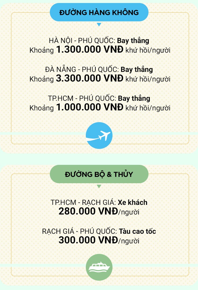 Thiên đường nghỉ dưỡng hạng sang ở đảo ngọc Phú Quốc - Ảnh 3. Thiên đường nghỉ dưỡng hạng sang ở đảo ngọc Phú Quốc - Ảnh 3.