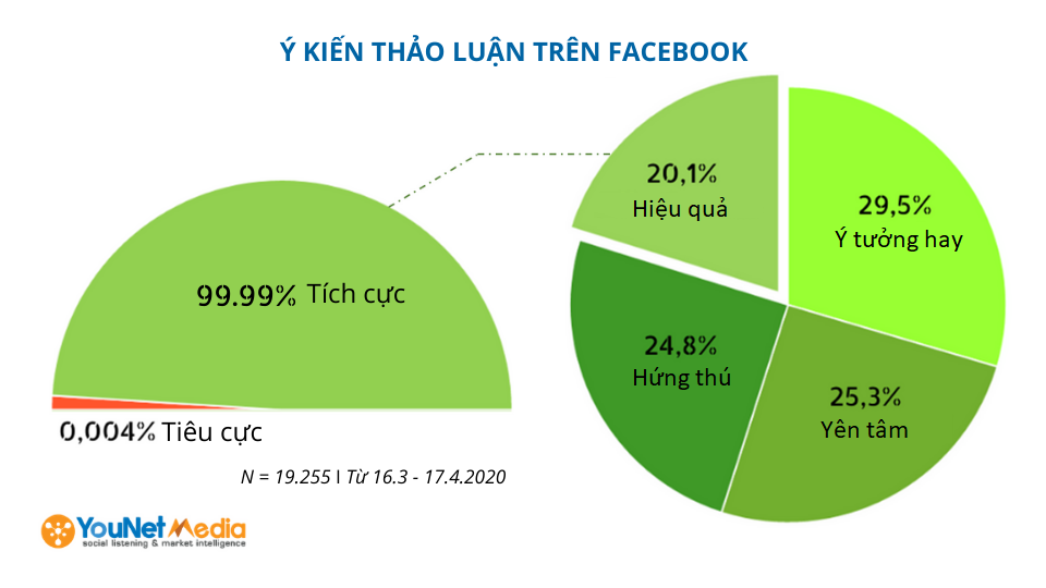 Truyền miệng trên mạng xã hội - thứ vũ khí lợi hại của các thương hiệu dạy tiếng Anh trực tuyến - Ảnh 1. Truyền miệng trên mạng xã hội - thứ vũ khí lợi hại của các thương hiệu dạy tiếng Anh trực tuyến - Ảnh 1.