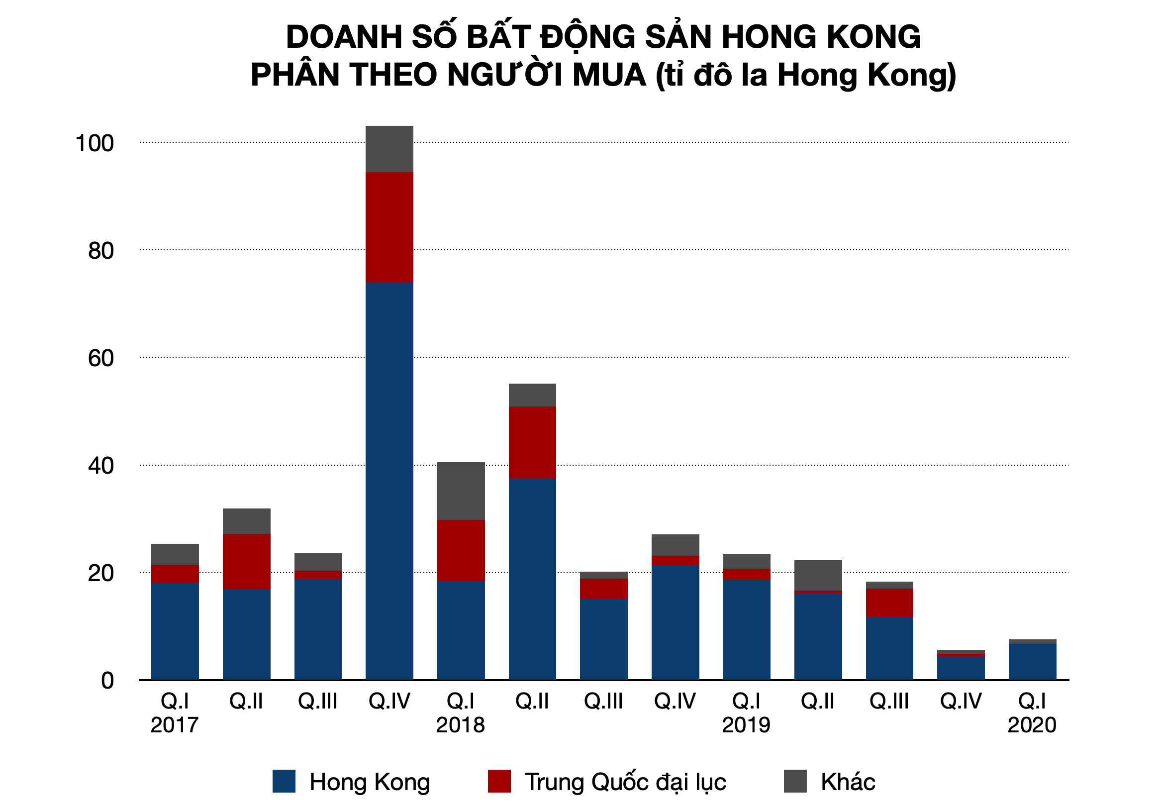Dịch Covid-19 tạm lắng, người Trung Quốc đổ xô chi hàng triệu USD thâu tóm nhà đất khắp Châu Á - Ảnh 4. Dịch Covid-19 tạm lắng, người Trung Quốc đổ xô chi hàng triệu USD thâu tóm nhà đất khắp Châu Á - Ảnh 4.