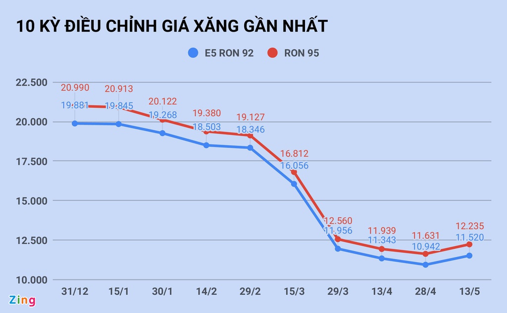 Cây xăng găm hàng, vì đâu? - Ảnh 2. Cây xăng găm hàng, vì đâu? - Ảnh 2.