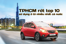 Tỉnh nào có tỉ lệ dân sở hữu ô tô nhiều nhất Việt Nam?