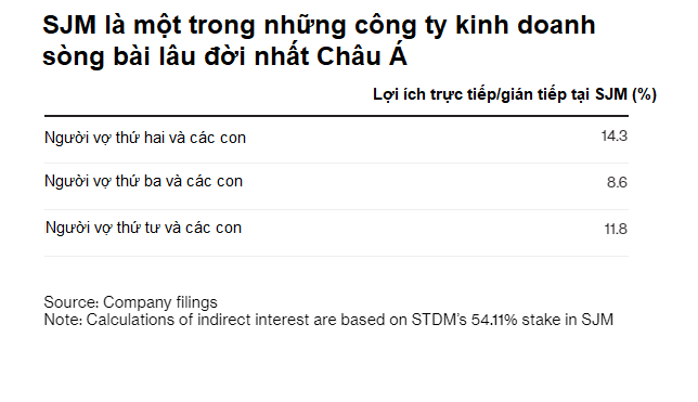 Pansy Ho, con gái của Vua sòng bạc Macau Stanley Ho, mới là người xứng đáng kế thừa đế chế sòng bạc - Ảnh 6.