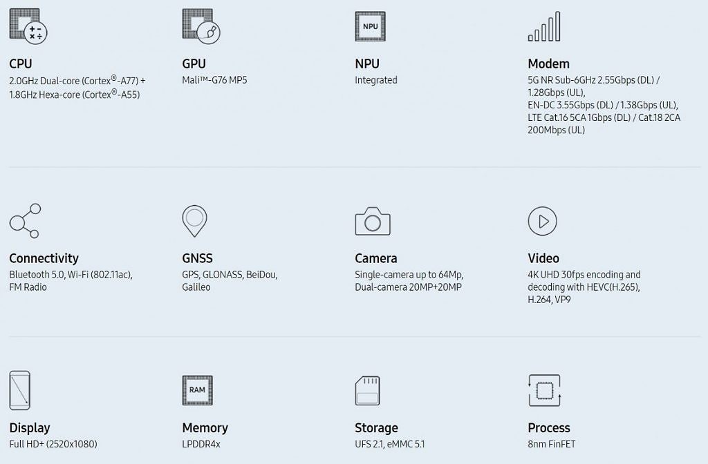 Samsung bất ngờ cho ra mắt chip Exynos 880 mới, cải thiện AI, hỗ trợ 5G - Ảnh 3. Samsung bất ngờ cho ra mắt chip Exynos 880 mới, cải thiện AI, hỗ trợ 5G - Ảnh 3.