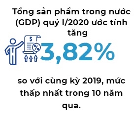 Muôn nẻo thua lỗ của doanh nghiệp trong quý I/2020 - Ảnh 2. Muôn nẻo thua lỗ của doanh nghiệp trong quý I/2020 - Ảnh 2.