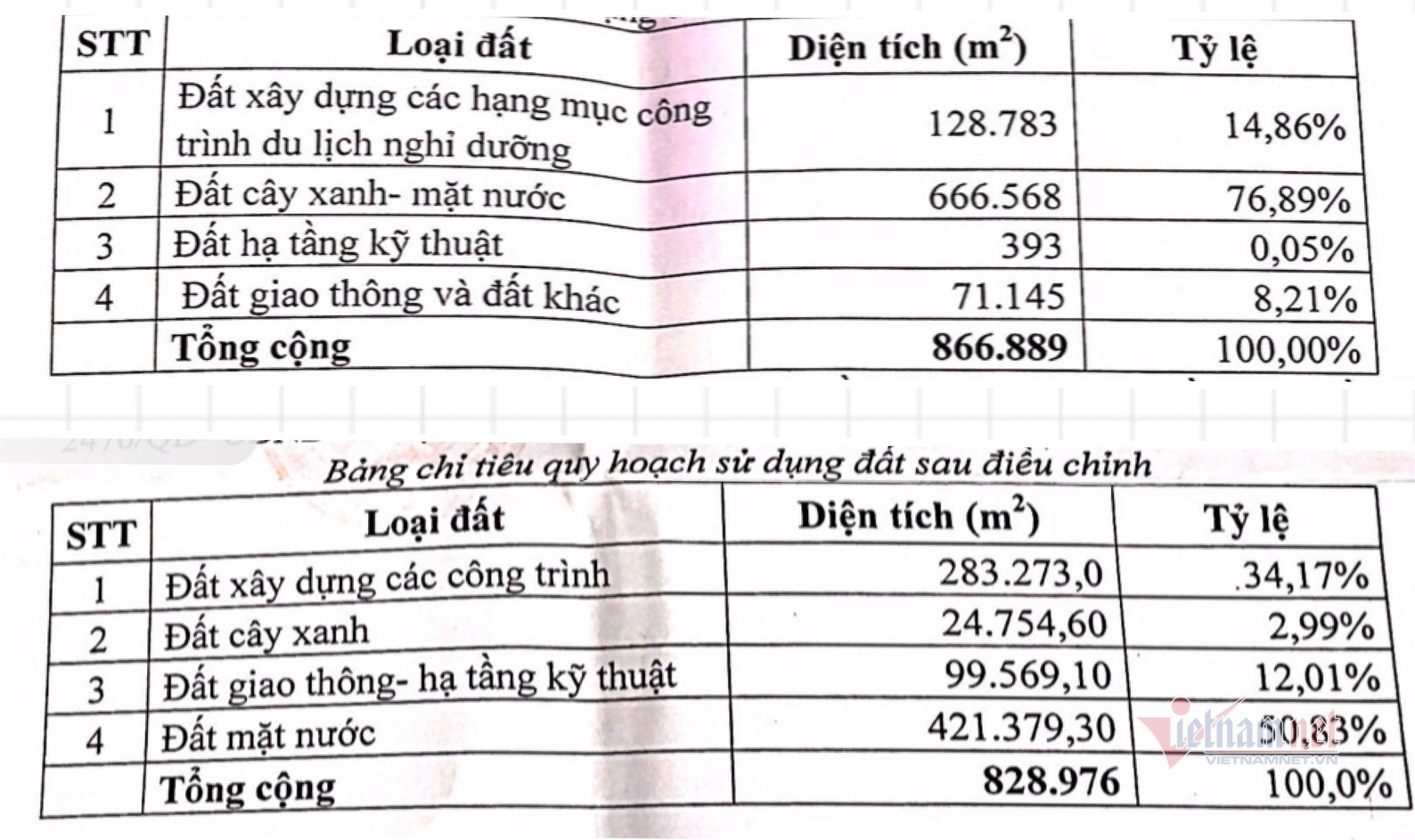 ‘Làm xiếc’ qui hoạch, liên tục điều chỉnh nâng tầng, cắt xén đất cây xanh - Ảnh 2. ‘Làm xiếc’ qui hoạch, liên tục điều chỉnh nâng tầng, cắt xén đất cây xanh - Ảnh 2.
