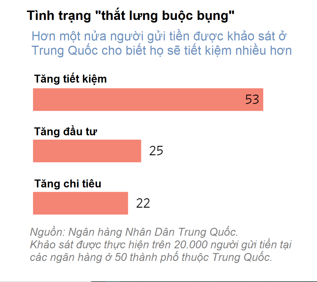 Các thương hiệu bán lẻ đa quốc gia đặt cược vào Trung Quốc, chờ người tiêu dùng chi tiền - Ảnh 5. Các thương hiệu bán lẻ đa quốc gia đặt cược vào Trung Quốc, chờ người tiêu dùng chi tiền - Ảnh 5.