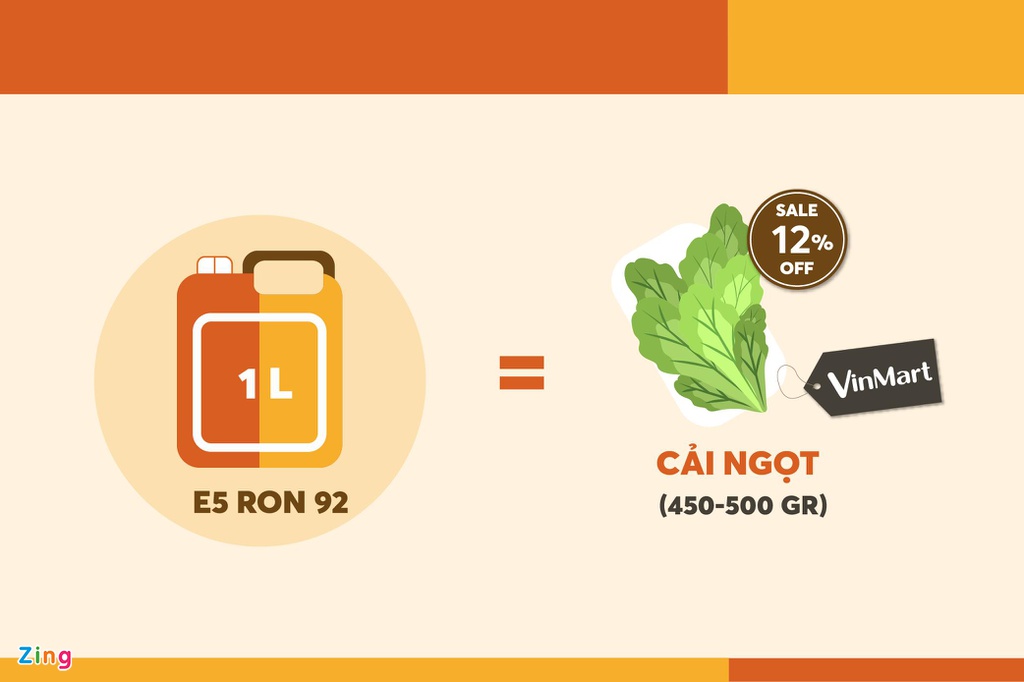 Giá 1 lít xăng không bằng 100 gram thịt lợn - Ảnh 5. Giá 1 lít xăng không bằng 100 gram thịt lợn - Ảnh 5.