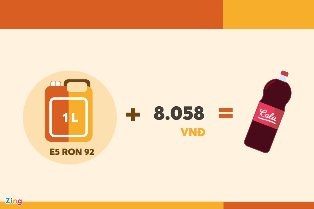 Giá 1 lít xăng không bằng 100 gram thịt lợn - Ảnh 7. Giá 1 lít xăng không bằng 100 gram thịt lợn - Ảnh 7.