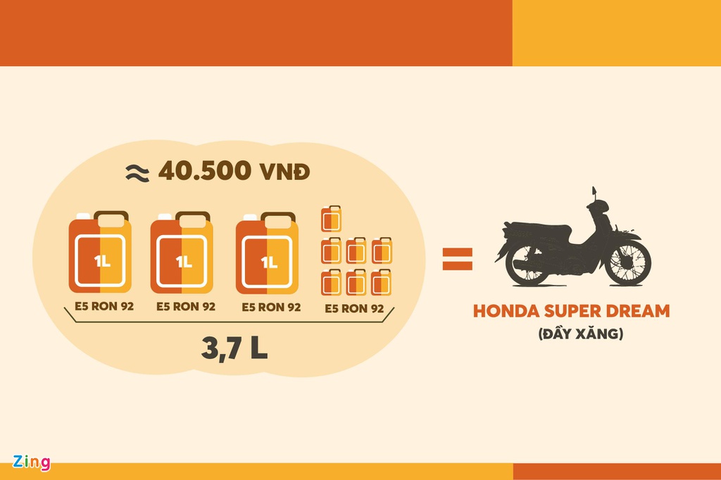 Giá 1 lít xăng không bằng 100 gram thịt lợn - Ảnh 1. Giá 1 lít xăng không bằng 100 gram thịt lợn - Ảnh 1.