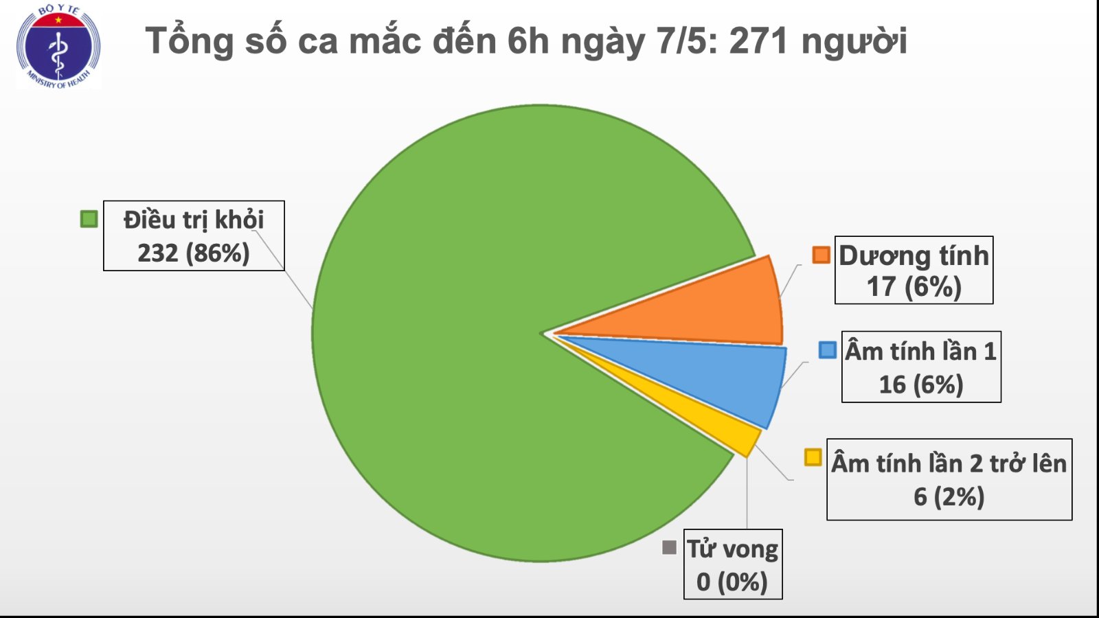 Việt Nam xếp thứ 2 về sự hài lòng của người dân và doanh nghiệp với chính phủ trước đại dịch Covid-19 - Ảnh 1.