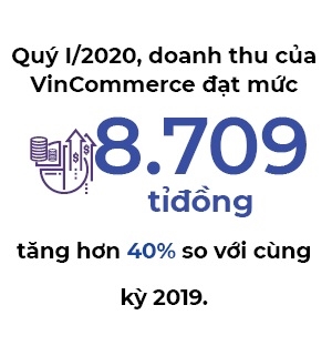 Hàng ngàn tỉ đồng được thu về từ thương vụ chuyển nhượng VinCommerce - Ảnh 2. Hàng ngàn tỉ đồng được thu về từ thương vụ chuyển nhượng VinCommerce - Ảnh 2.
