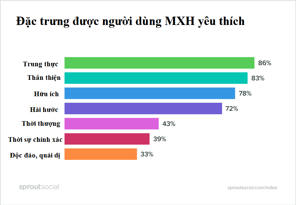 4 chiến dịch quảng cáo thành công nhất trên mạng xã hội đầu năm 2020 - Ảnh 4. 4 chiến dịch quảng cáo thành công nhất trên mạng xã hội đầu năm 2020 - Ảnh 4.