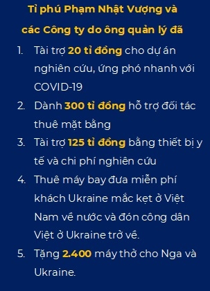 Tài sản của tỉ phú Phạm Nhật Vượng tăng mạnh trong đầu tháng 5 - Ảnh 2. Tài sản của tỉ phú Phạm Nhật Vượng tăng mạnh trong đầu tháng 5 - Ảnh 2.