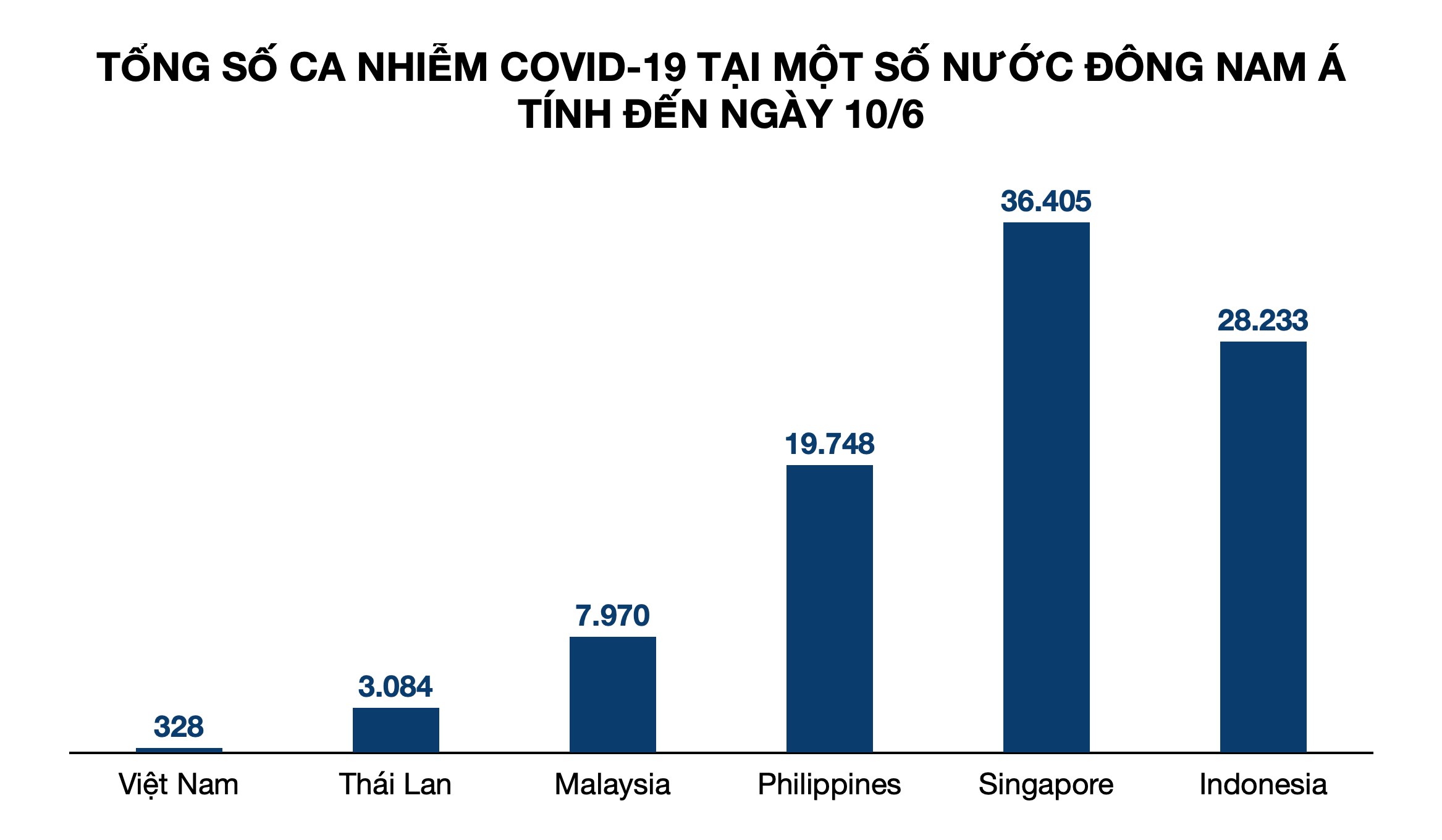 2/3 công ty chuyển khỏi Trung Quốc đều đến Việt Nam vì chống dịch Covid-19 giỏi - Ảnh 3. 2/3 công ty chuyển khỏi Trung Quốc đều đến Việt Nam vì chống dịch Covid-19 giỏi - Ảnh 3.