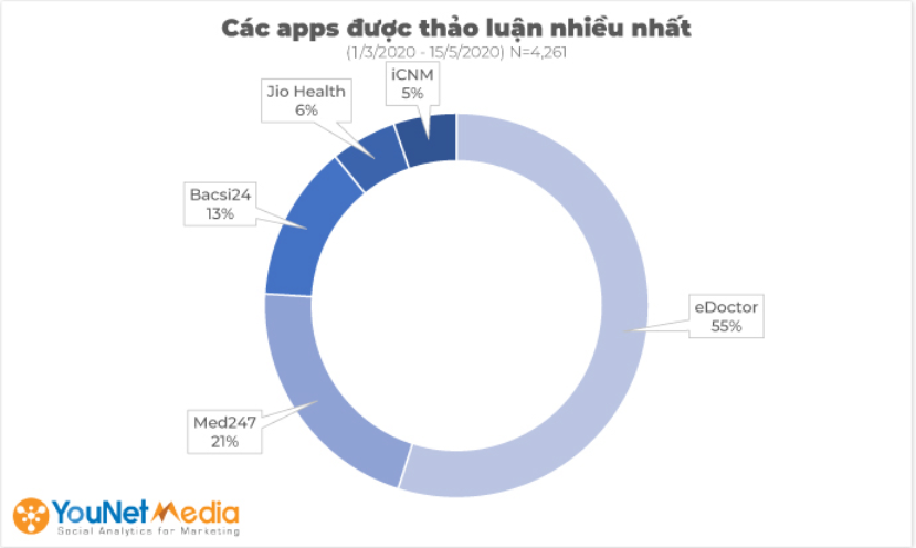 Số hóa dịch vụ y tế là xu thế tất yếu - Ảnh 1.
