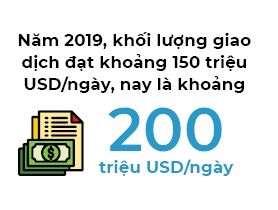 Thế giới tung 6.000 tỉ USD, vốn FII chờ trước cửa Việt Nam - Ảnh 2. Thế giới tung 6.000 tỉ USD, vốn FII chờ trước cửa Việt Nam - Ảnh 2.