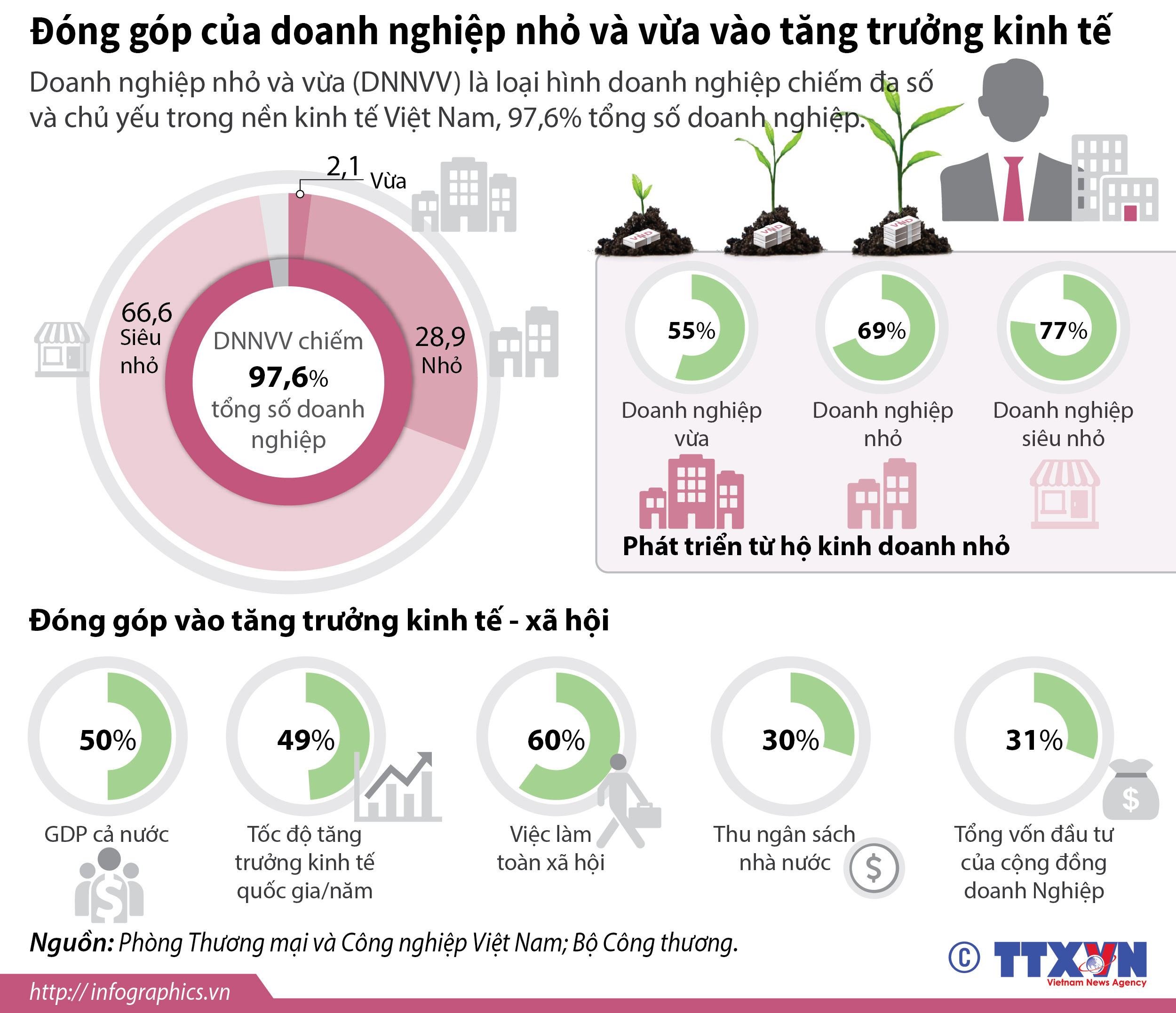 Bộ Tài chính muốn giảm gần 1/3 thuế thu nhập cho hơn 93% doanh nghiệp tại Việt Nam - Ảnh 2. Bộ Tài chính muốn giảm gần 1/3 thuế thu nhập cho hơn 93% doanh nghiệp tại Việt Nam - Ảnh 2.