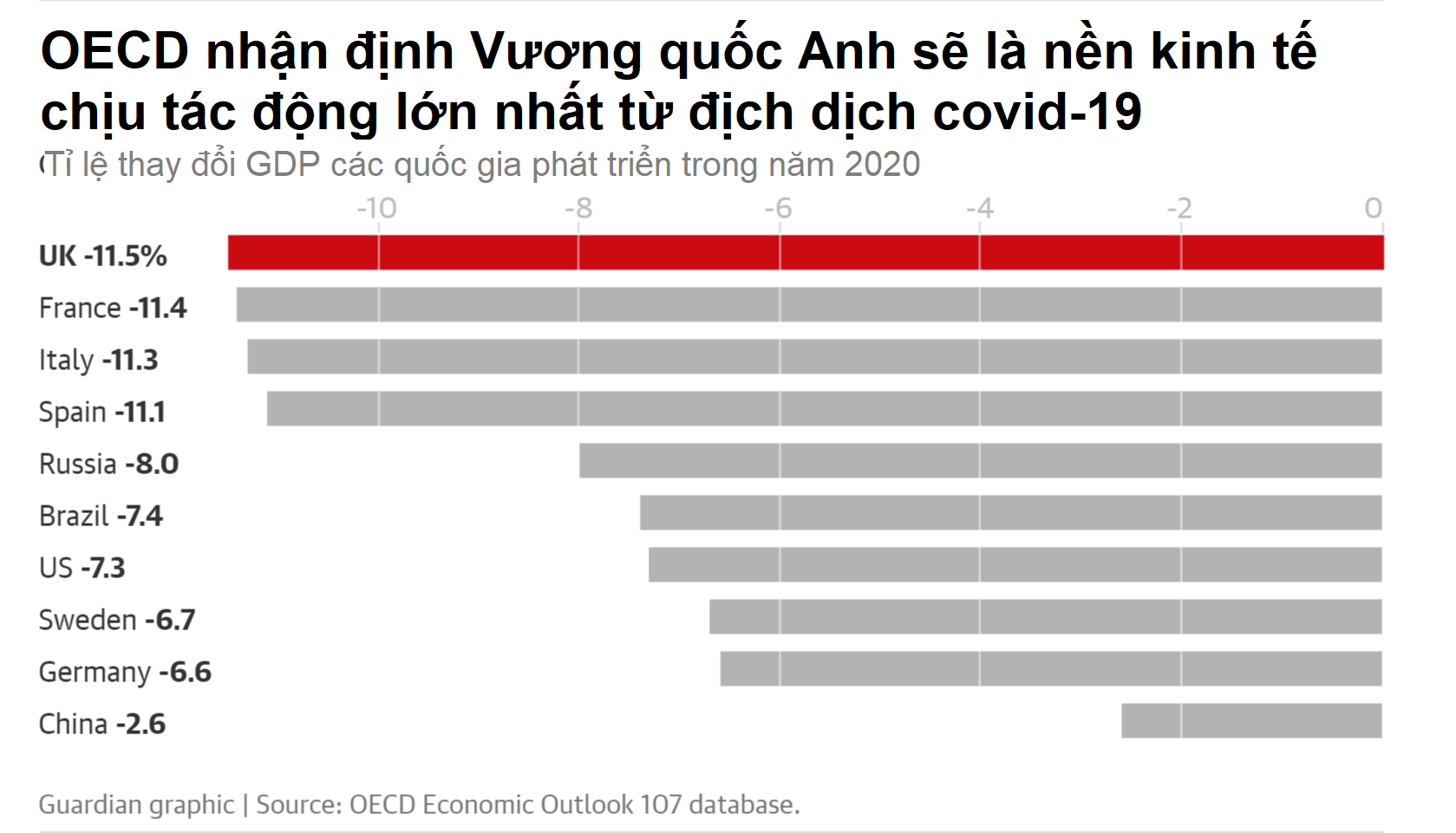OECD: Nền kinh tế Anh có khả năng là nạn nhân lớn nhất của dịch bệnh Covid-19 - Ảnh 2. OECD: Nền kinh tế Anh có khả năng là nạn nhân lớn nhất của dịch bệnh Covid-19 - Ảnh 2.
