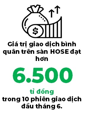 Thị trường chứng khoán đang trở thành nơi thu hút những nhà đầu tư mới khi lãi suất tiết kiệm thấp - Ảnh 2. Thị trường chứng khoán đang trở thành nơi thu hút những nhà đầu tư mới khi lãi suất tiết kiệm thấp - Ảnh 2.