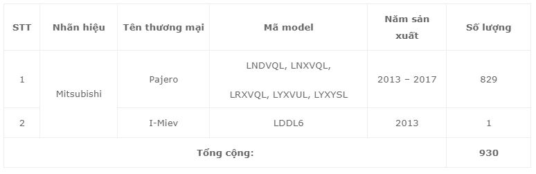 Mitsubishi Việt Nam triệu hồi hơn 900 xe do lỗi - Ảnh 2. Mitsubishi Việt Nam triệu hồi hơn 900 xe do lỗi - Ảnh 2.