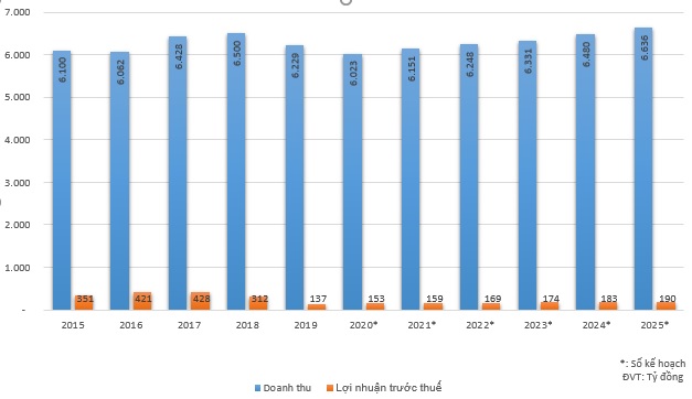 Phân bón Bình Điền đặt mục tiêu lợi nhuận tăng 12% - Ảnh 2.