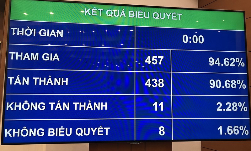 Quốc hội nhất trí bỏ hộ kinh doanh khỏi Luật Doanh nghiệp - Ảnh 1. Quốc hội nhất trí bỏ hộ kinh doanh khỏi Luật Doanh nghiệp - Ảnh 1.