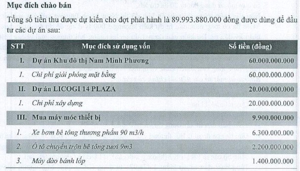 Dự án KĐT hơn 2.890 tỉ đồng ở Phú Thọ về tay liên danh Licogi 14 và Licogi 16 - Ảnh 2. Dự án KĐT hơn 2.890 tỉ đồng ở Phú Thọ về tay liên danh Licogi 14 và Licogi 16 - Ảnh 2.