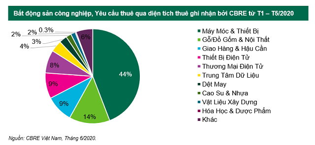 BĐS công nghiệp - Ảnh 1. BĐS công nghiệp - Ảnh 1.