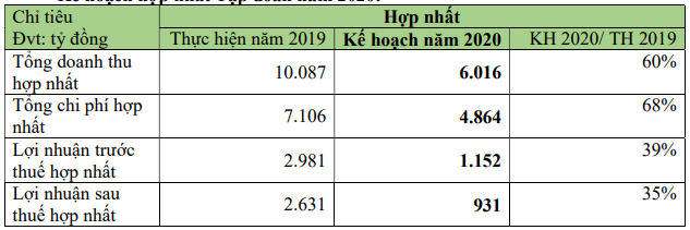 Becamex IDC lên kế hoạch lợi nhuận giảm 64%, tiếp tục phương án tăng vốn lên 20.000 tỉ đồng - Ảnh 1. Becamex IDC lên kế hoạch lợi nhuận giảm 64%, tiếp tục phương án tăng vốn lên 20.000 tỉ đồng - Ảnh 1.