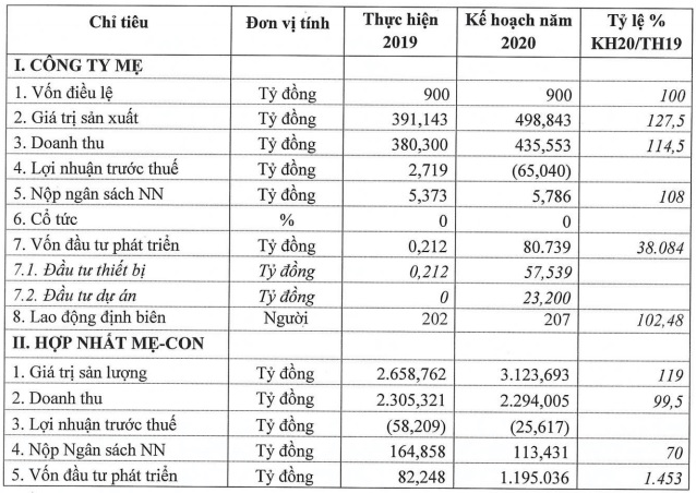 Licogi hi vọng các dự án đầu tư công có thể cứu vãn tình hình - Ảnh 1. Licogi hi vọng các dự án đầu tư công có thể cứu vãn tình hình - Ảnh 1.