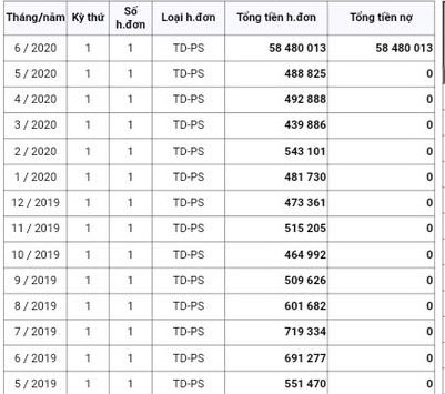Một khách hàng nhận hóa đơn tiền điện 58 triệu đồng do bị tính nhầm - Ảnh 1.