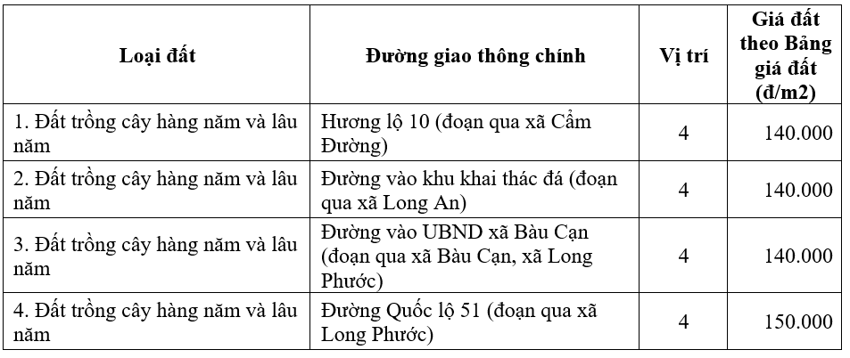 GPMB sân bay Long Thành nguy cơ chậm tiến độ, đâu là nguyên nhân? - Ảnh 6. GPMB sân bay Long Thành nguy cơ chậm tiến độ, đâu là nguyên nhân? - Ảnh 6.