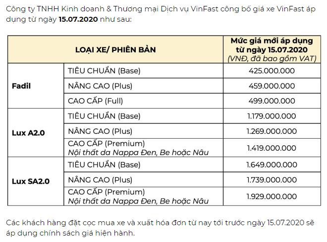 VinFast tăng giá ô tô từ giữa tháng 7 - Ảnh 1. VinFast tăng giá ô tô từ giữa tháng 7 - Ảnh 1.