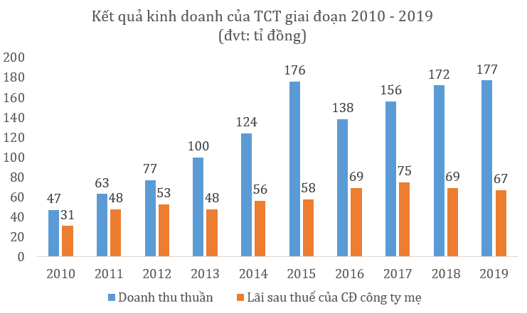 Doanh nghiệp kinh doanh cáp treo tại Tây Ninh lên kế hoạch lỗ năm 2020 vì dịch COVID-19 - Ảnh 2. Doanh nghiệp kinh doanh cáp treo tại Tây Ninh lên kế hoạch lỗ năm 2020 vì dịch COVID-19 - Ảnh 2.