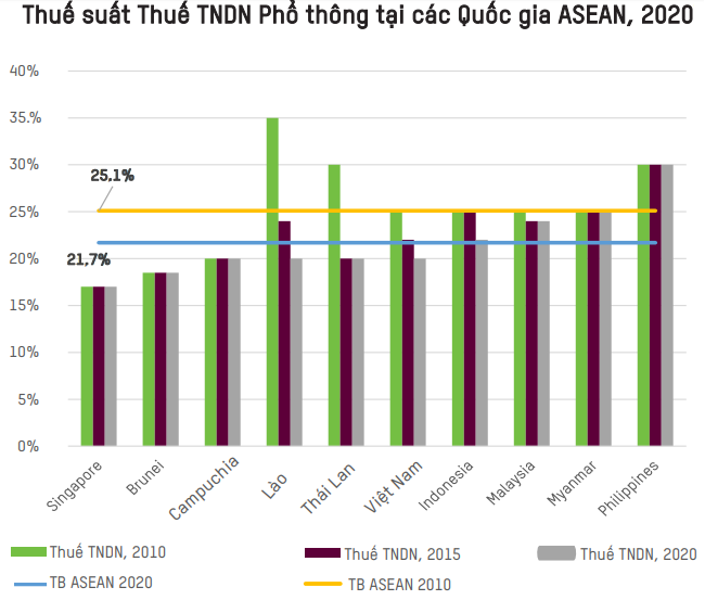 Oxfam đưa ra khuyến nghị cho các quốc gia ASEAN về cải thiện chính sách thuế - Ảnh 3. Oxfam đưa ra khuyến nghị cho các quốc gia ASEAN về cải thiện chính sách thuế - Ảnh 3.