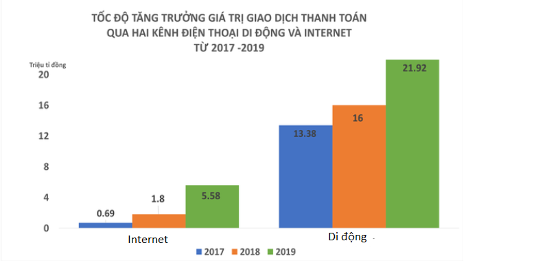 Thanh toán qua di dộng tăng trưởng nhanh trong năm 2019, ví điện tử yêu cầu khách hàng bổ sung đầy đủ ảnh CMND - Ảnh 2.