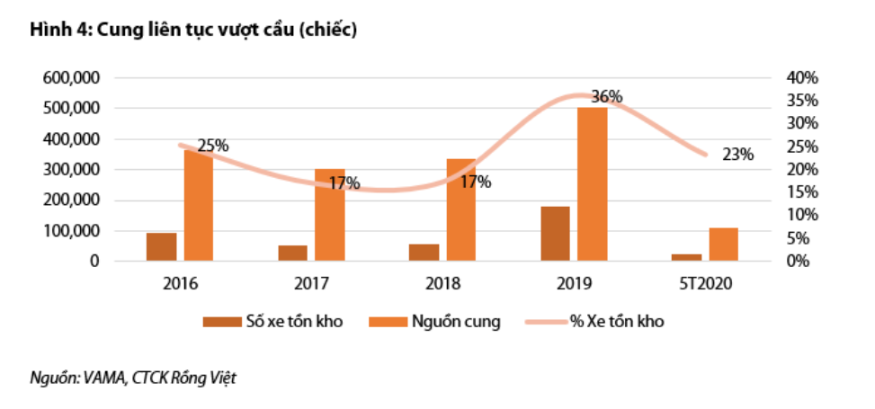 Vẫn phải giảm giá bán các mẫu xe cũ nhằm thu hút khách hàng - Ảnh 1. Vẫn phải giảm giá bán các mẫu xe cũ nhằm thu hút khách hàng - Ảnh 1.