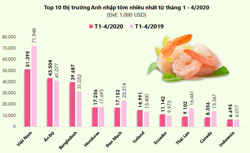 Đồ họa: TV