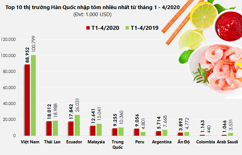 Đồ họa: TV Đồ họa: TV