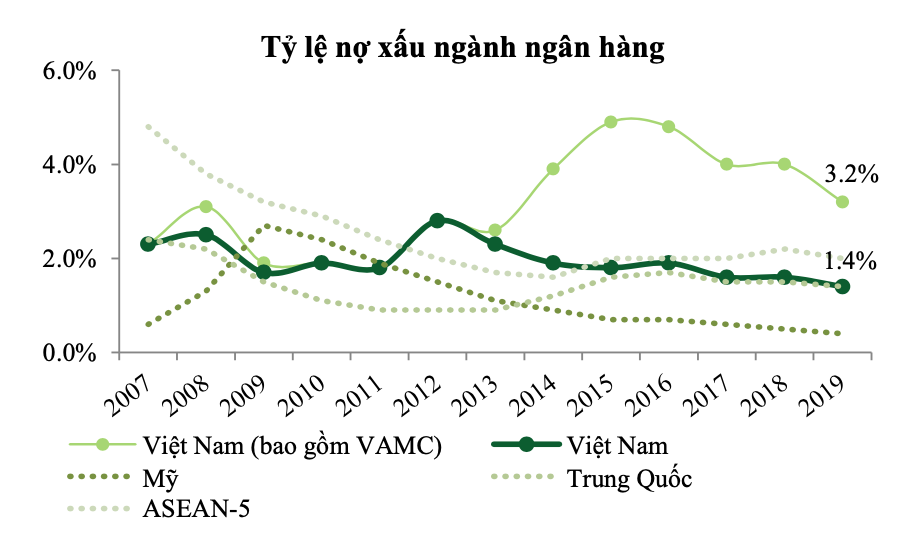 NHNN đã nới room tín dụng lên 18% - 22% cho VPBank, TPBank, Techcombank, VIB, HDBank - Ảnh 1. NHNN đã nới room tín dụng lên 18% - 22% cho VPBank, TPBank, Techcombank, VIB, HDBank - Ảnh 1.