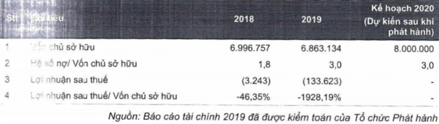 Chủ đầu tư Khu tứ giác Bến Thành muốn tăng vốn lên 8.000 tỉ đồng - Ảnh 2. Chủ đầu tư Khu tứ giác Bến Thành muốn tăng vốn lên 8.000 tỉ đồng - Ảnh 2.