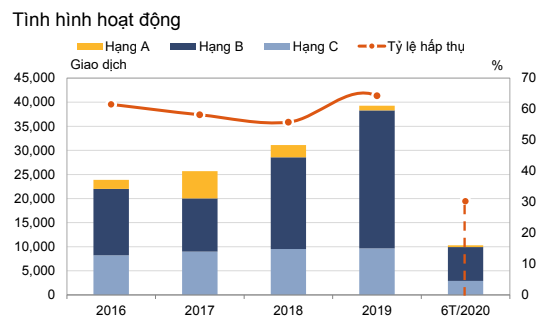 Nguồn cung căn hộ Hà Nội đang dịch chuyển ra các huyện ngoại thành - Ảnh 2. Nguồn cung căn hộ Hà Nội đang dịch chuyển ra các huyện ngoại thành - Ảnh 2.