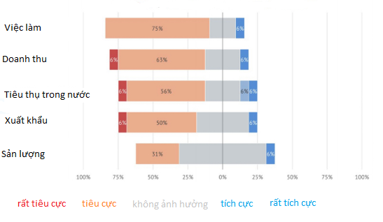 ICO: Dịch COVID-19 giáng đòn mạnh vào ngành cà phê thế giới - Ảnh 2.