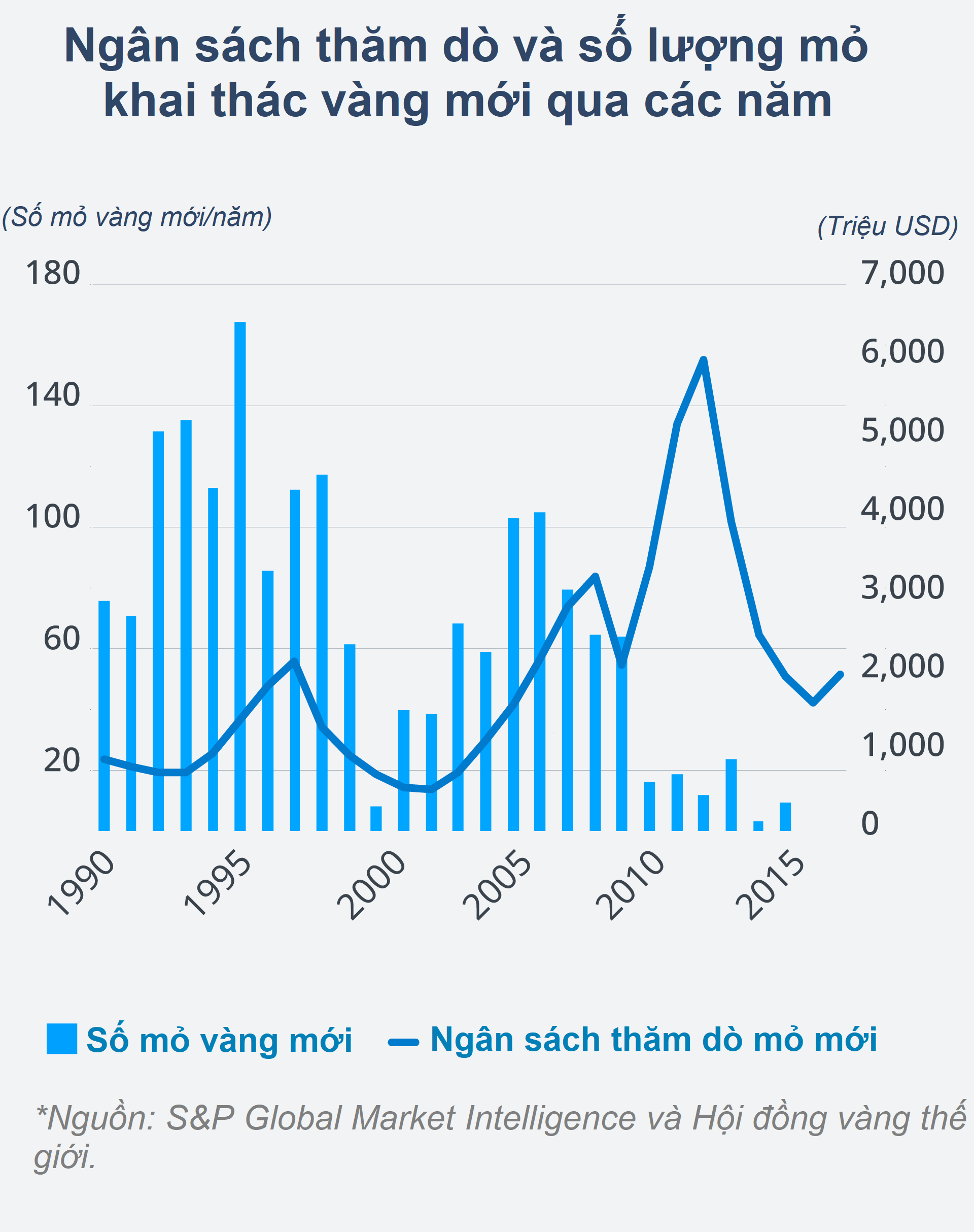 Giá vàng tăng kỉ lục liệu có vực dậy thời hoàn kim ngành khai thác kim loại quí? - Ảnh 2. Giá vàng tăng kỉ lục liệu có vực dậy thời hoàn kim ngành khai thác kim loại quí? - Ảnh 2.