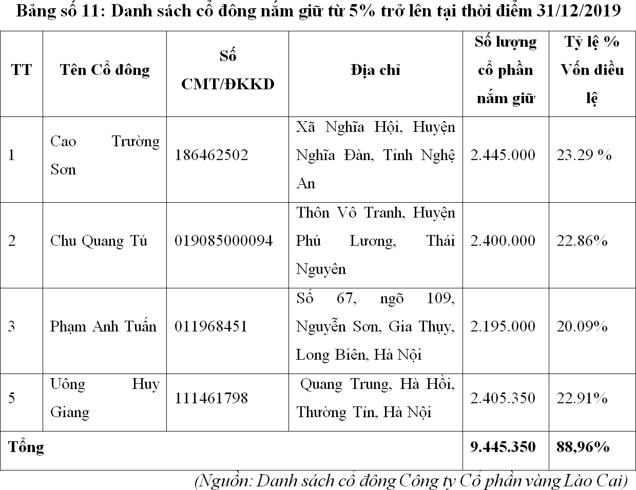 Nghịch cảnh doanh nghiệp khai thác vàng ngồi nhìn mỏ vàng khi giá vàng tăng phi mã - Ảnh 1. Nghịch cảnh doanh nghiệp khai thác vàng ngồi nhìn mỏ vàng khi giá vàng tăng phi mã - Ảnh 1.