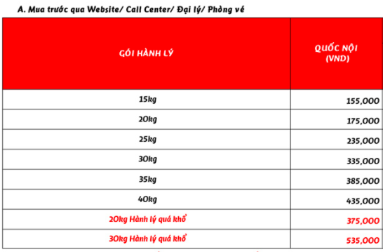 Cập nhật giá hành lí kí gửi nội địa của các hãng hàng không - Ảnh 1. Cập nhật giá hành lí kí gửi nội địa của các hãng hàng không - Ảnh 1.