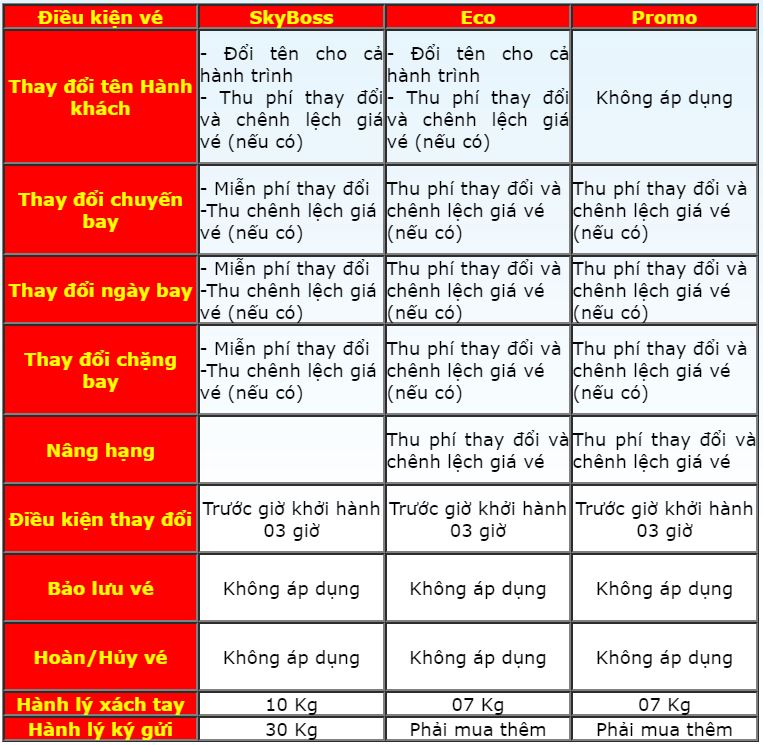 Cập nhật thủ tục, chính sách hoàn vé máy bay mới nhất của các hãng hàng không tại Việt Nam - Ảnh 4. Cập nhật thủ tục, chính sách hoàn vé máy bay mới nhất của các hãng hàng không tại Việt Nam - Ảnh 4.
